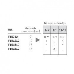 Numerador Image F151212, 12 bandes de 12 mm. caràcters especials