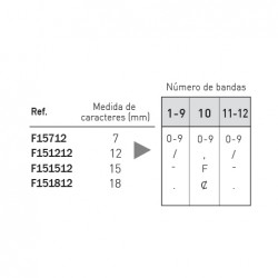Numerador Image F151512, 12 bandas de 15 mm. caracteres especiales
